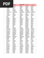 1000 English Verbs Forms | PDF | Verb
