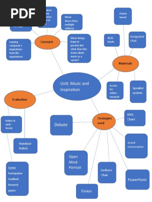 semantic map