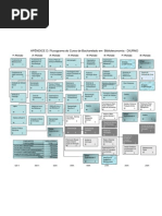 Apendice d Fluxograma Diurno