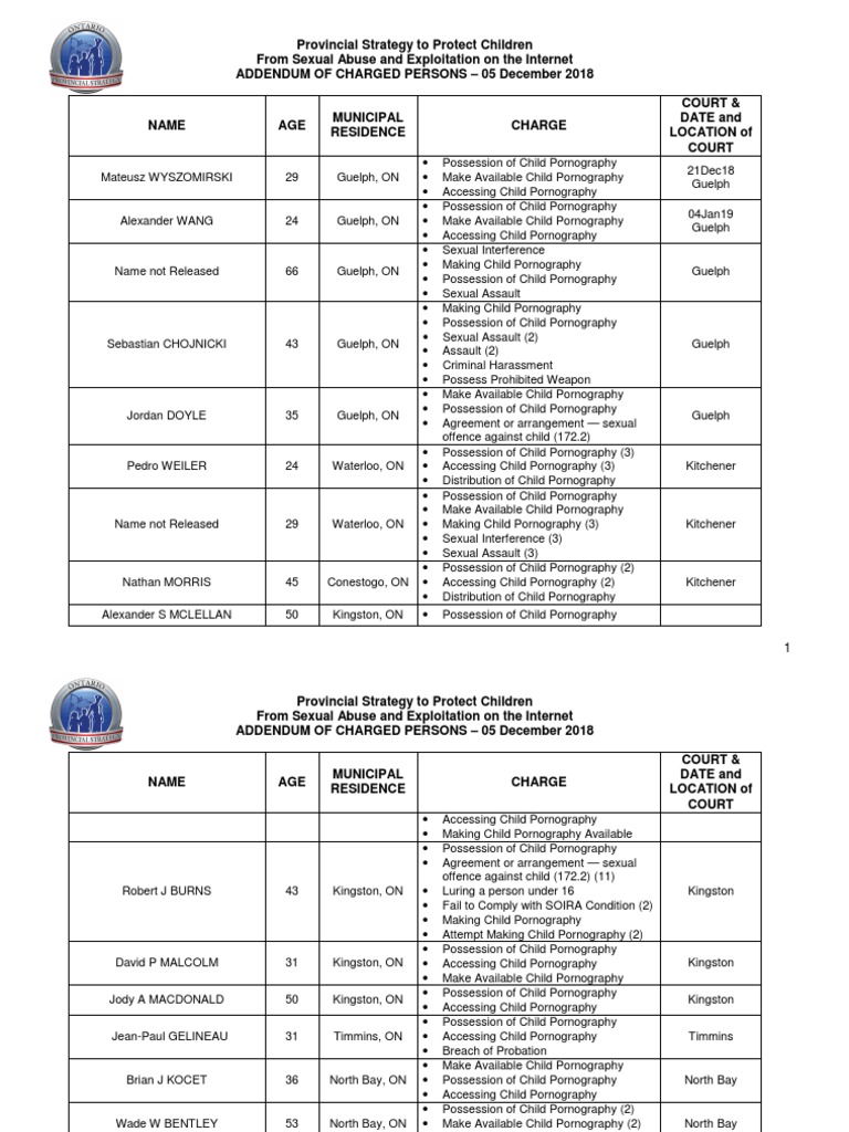 OPP Addendum Charged Individuals | PDF | Child Pornography | Sex Gangs