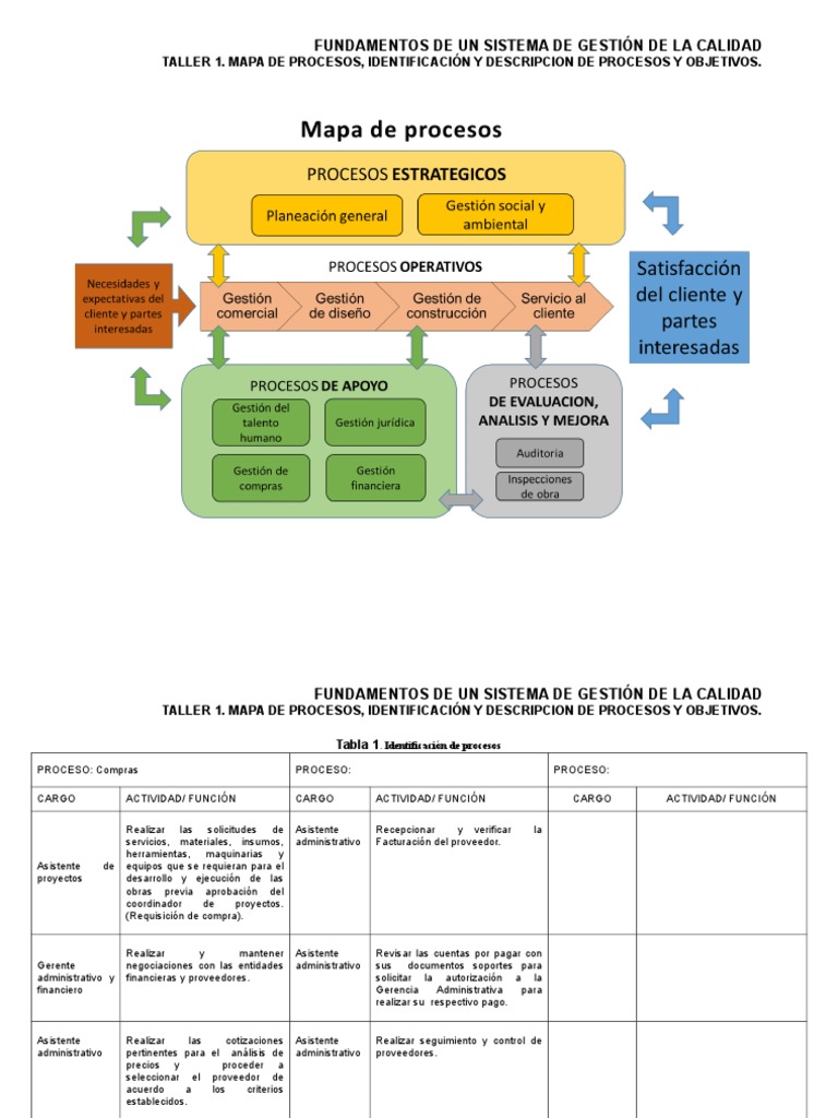 Proceso de Compras en Gestión de Calidad | PDF | Gestión de la calidad ...