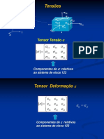 Relações Constitutivas - Simetria Material