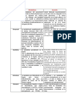 Medicamentos Metabolismo y Excre