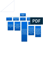 Mapa Conceptual