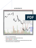 Cara Trade Intraday Fcpo