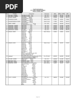 Daftar Produk Obat Ifars | PDF | Drugs | Chemistry