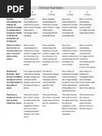 Ordinal Numbers Rubric