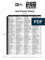 floor_pod_plus_preset_chart_rev_a_english.pdf