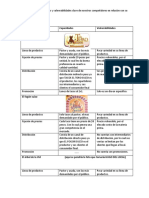 Capacidades y Vulnerabilidades