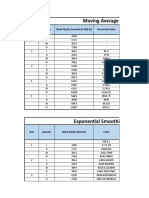 TCS Income Expenditure