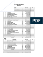 Sisa Hutang Obat dan Alkes 2017