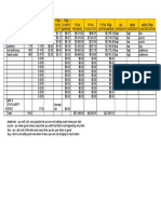 Angel Sales Analysis1