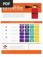 Extintores_Infográfico