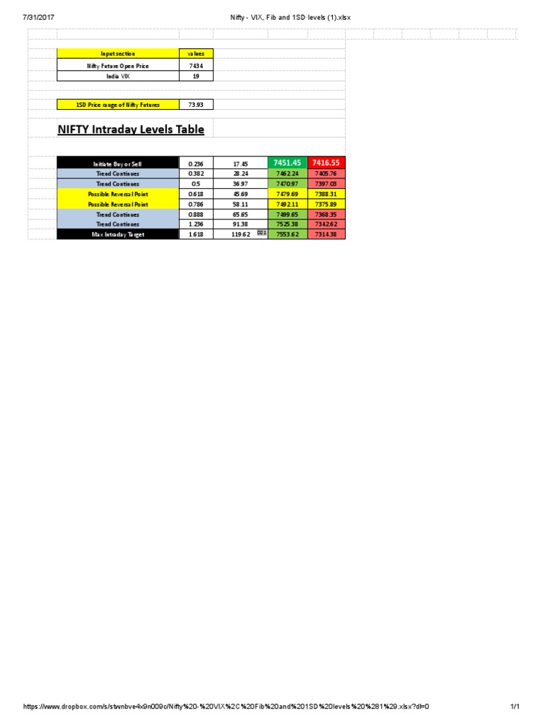 Nifty VIX, Fib and 1SD Levels PDF