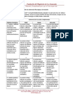 Análisis Plan de Inclusión