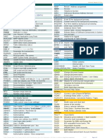 SAP ABAP TABLES LIST.pdf