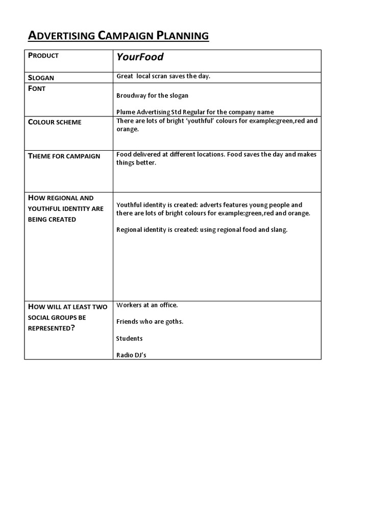 Youthful Advertising Campaign Plan | PDF | Career & Growth | Cooking ...
