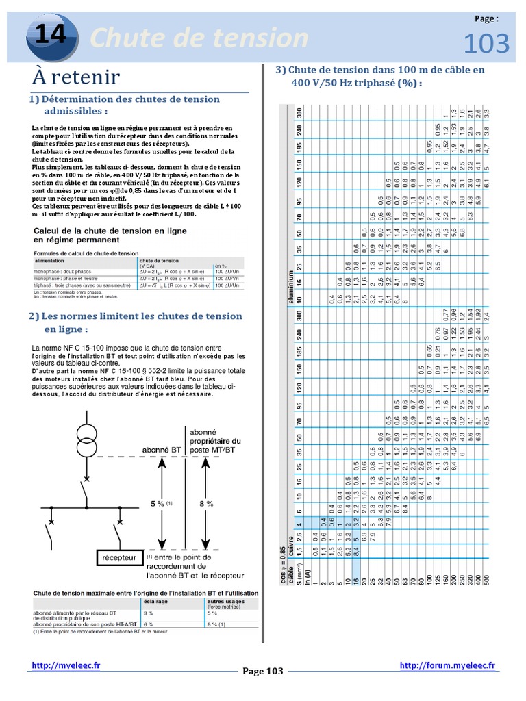 Calcul de la chute de tension électrique PDF Tension électrique — free download