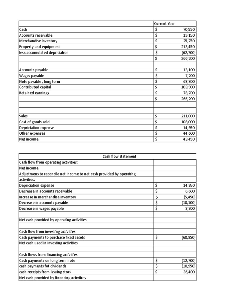 Financial Overview and Cash Flow Analysis | PDF | Debits And Credits ...