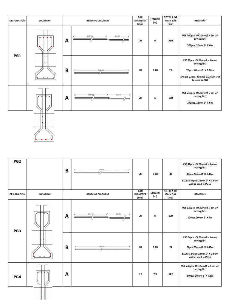 Cutting List for Steel Bars and Diameters | PDF