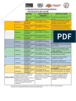 Registro y Organizacion de Datos Sociolinguisticos Pampa Grande