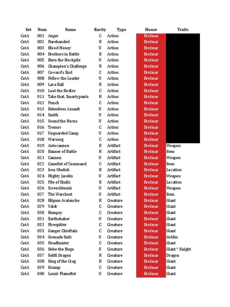 Keyforge Card List | PDF | Mars | Nature