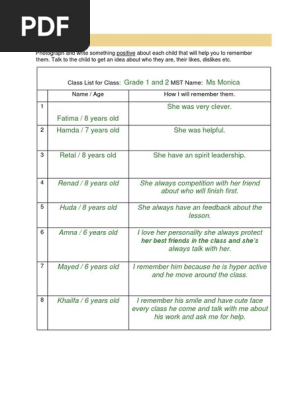 class list