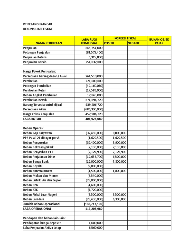 Rekonsiliasi Fiskal Xlsx