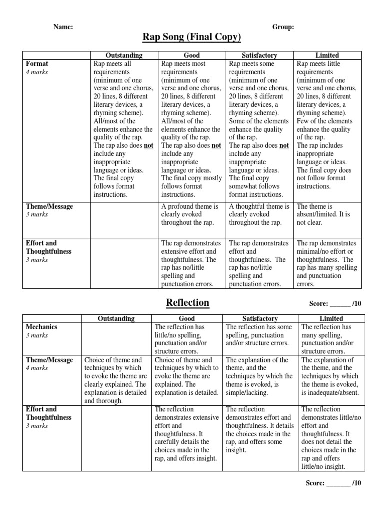 Rubric Rap Unit PDF Rapping Semiotics