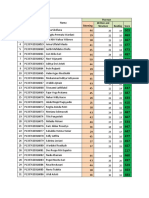 Listening: Post Test Written and Structure Reading Score