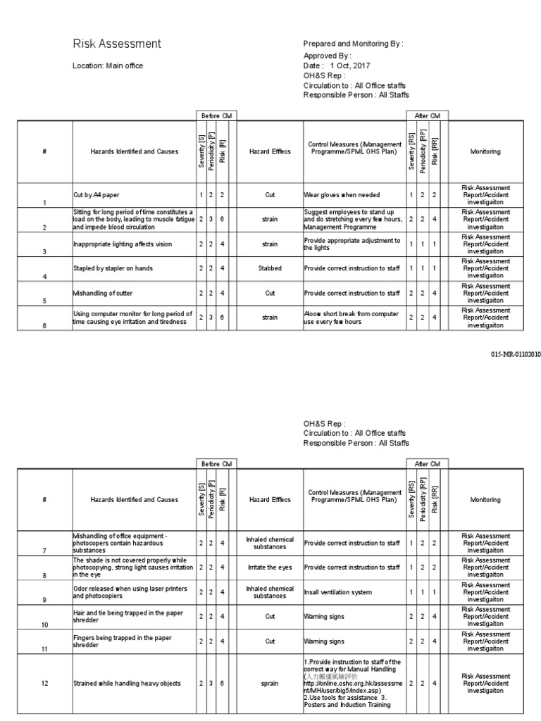 NDT & Welding Risk Assesment Risk Assessment Hazards