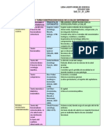 Sociología de La Salud