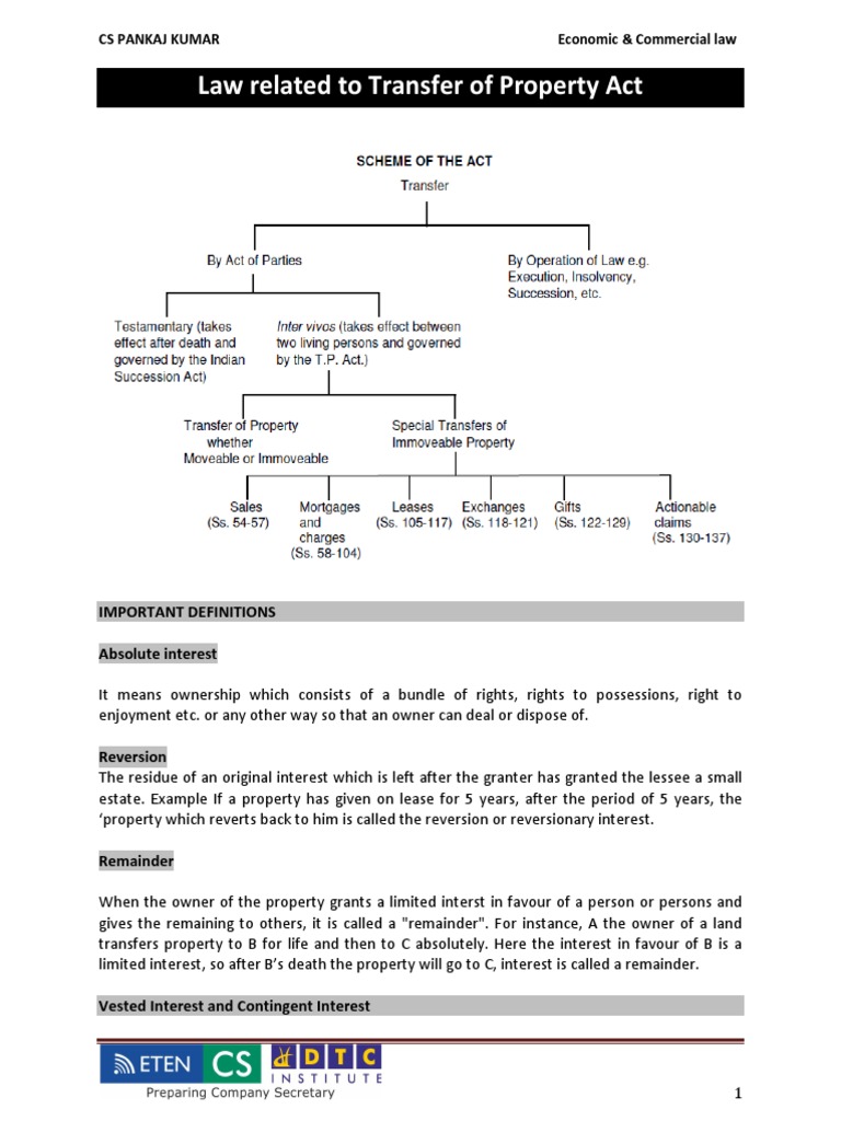 transfer lease property