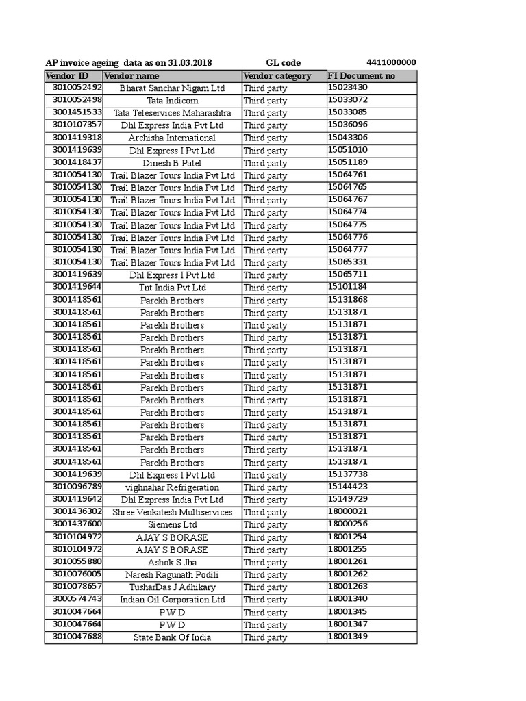 Contractor List | PDF | Business