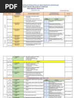 1.3 Percanggahan Fizikal RBT TING. 2
