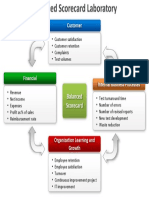 Balanced Scorecard Laboratory