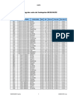 7187 Nomenclature Des Cuirsrnr