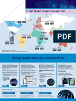 US Polypropylene Trade Flows 2016 and 2017