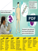 Le Fonctionnement de La Thérapie Génétique