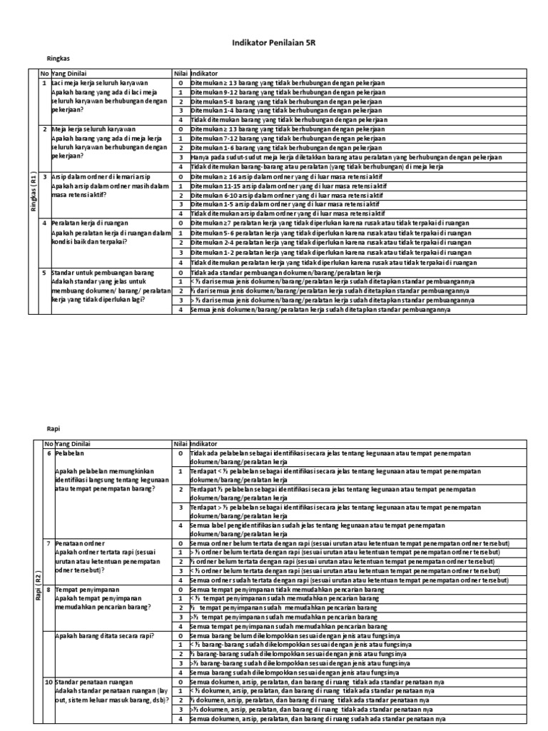 Indikator Penilaian Program 5R | PDF