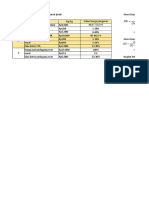 Analisis Margin Pemasaran Jeruk