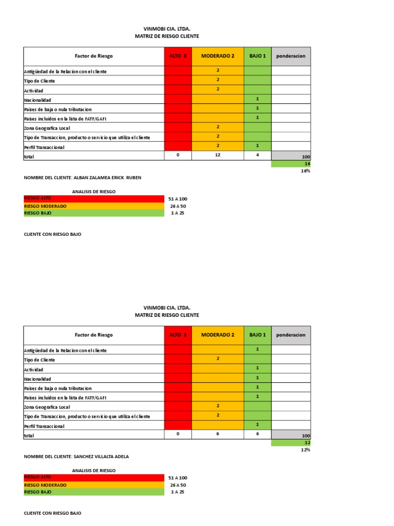 Matriz de Riesgo de Clientes 2023 | PDF | Violencia | Agitación
