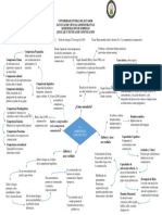 Mapa Mental Lenguaje