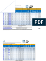 Intel Core I5 Comparison Chart