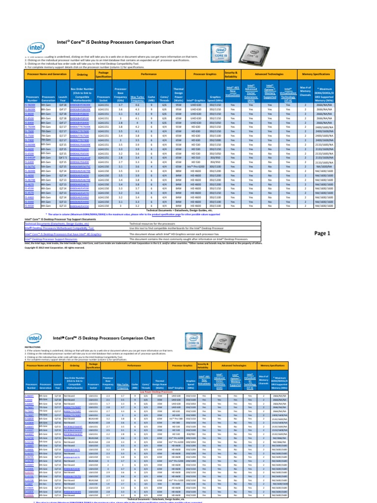 Intel Core I5 Comparison Chart | PDF | Intel | Central Processing Unit