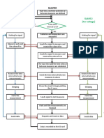 Flow Chart PV