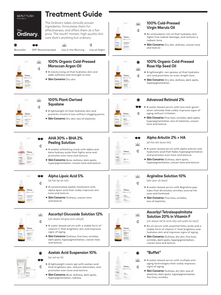 the ordinary regimen guide acne