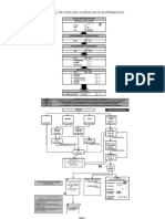 Flujograma Proc Penal
