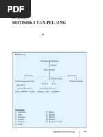 Download Statistika Dan Peluang by 24as SN39518316 doc pdf