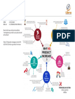 Permodelan Sistem - Tugas PDF
